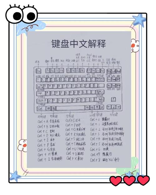 格式刷快捷键ctrl加什么_文档排版提速神器